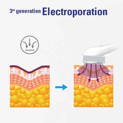 Dispositivo de plasma de fusión de hojas